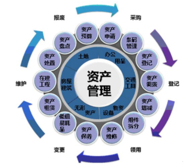 深圳停批的资产管理公司转让