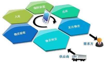 企业使用资产管理系统的好处有哪些?-意然科技