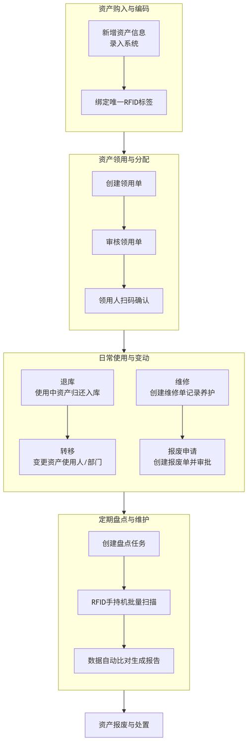 江湖卫士固定资产管理系统在学校资产管理中的应用