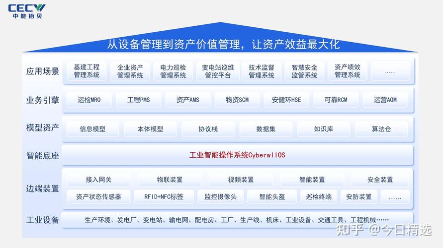 cyberweam拾贝企业资产管理:让资产从"被动消耗"到"主动增值"的战略