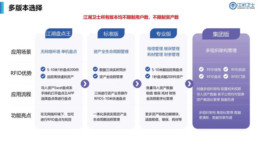 医院固定资产管理系统口碑榜:五大公司脱颖而出,谁领跑?